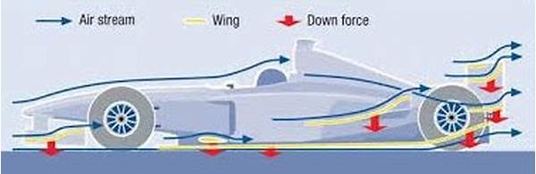Balap Mobil Formula 1: Inovasi Aerodinamika Dan Tenaga Turbo Liar